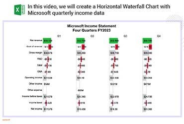 Microsoft FY2023 Four Quarters Income Statement